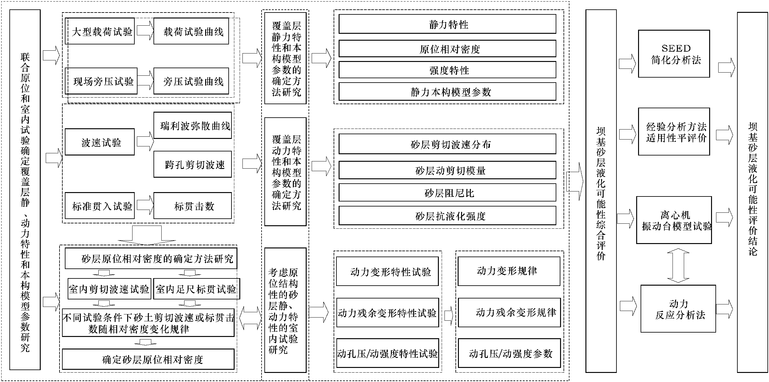 深厚覆蓋層特性及深部砂層地震液化評(píng)價(jià)淺議<sup>*</sup>